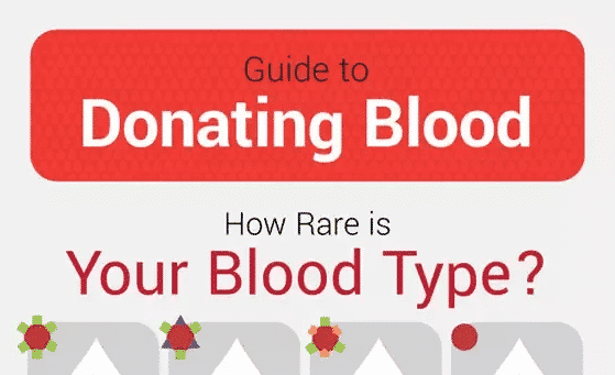 How-Often-Can-You-Donate-Blood